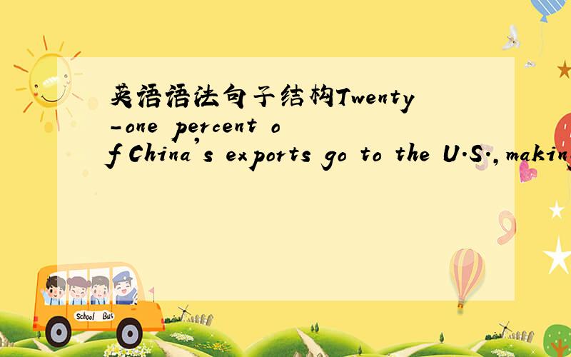 英语语法句子结构Twenty-one percent of China's exports go to the U.S.,making it China's top export partner.我的问题是making it China's top export partner.是什么结构?特别是 making it
